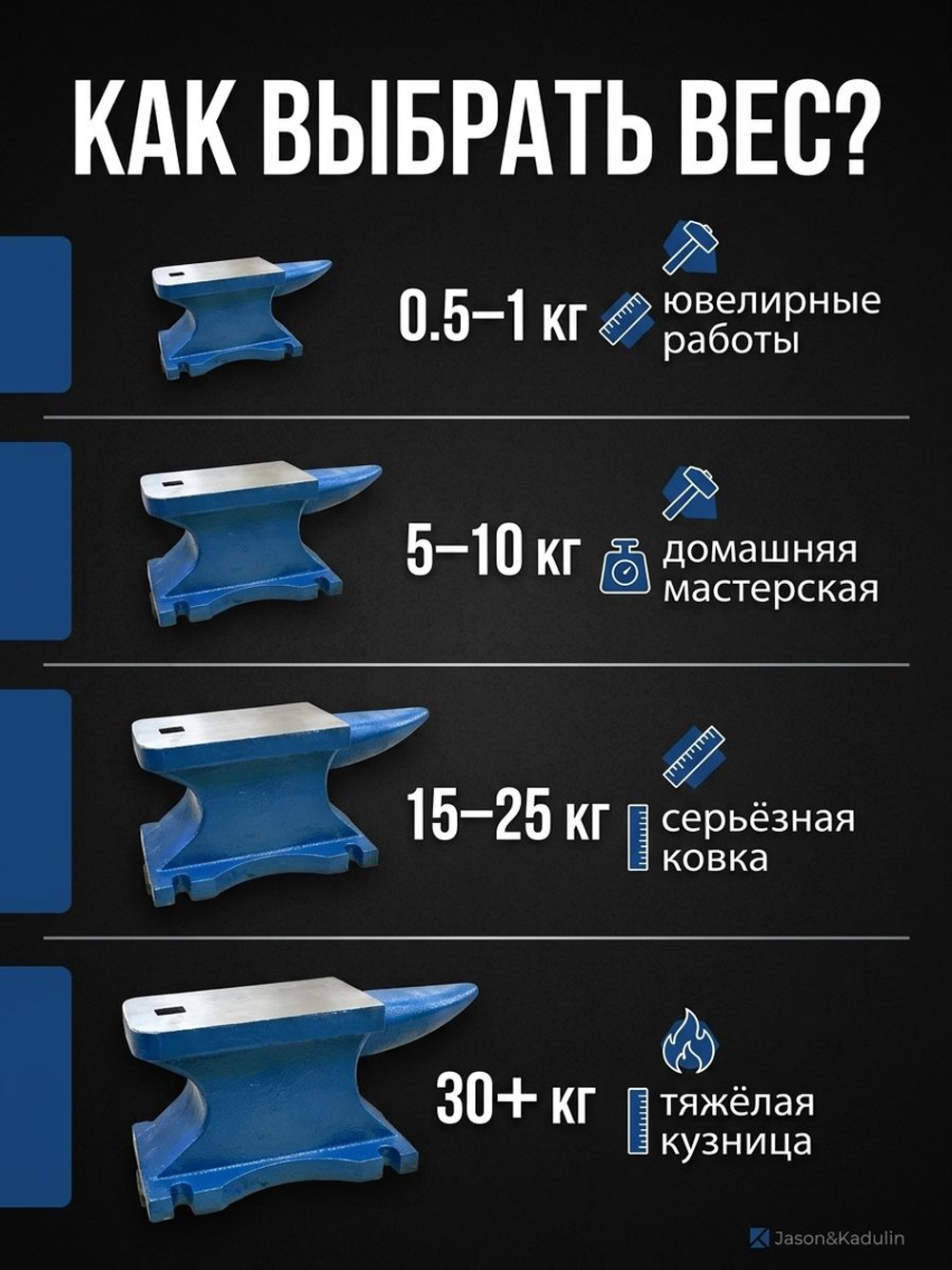 Наковальня 25 кг