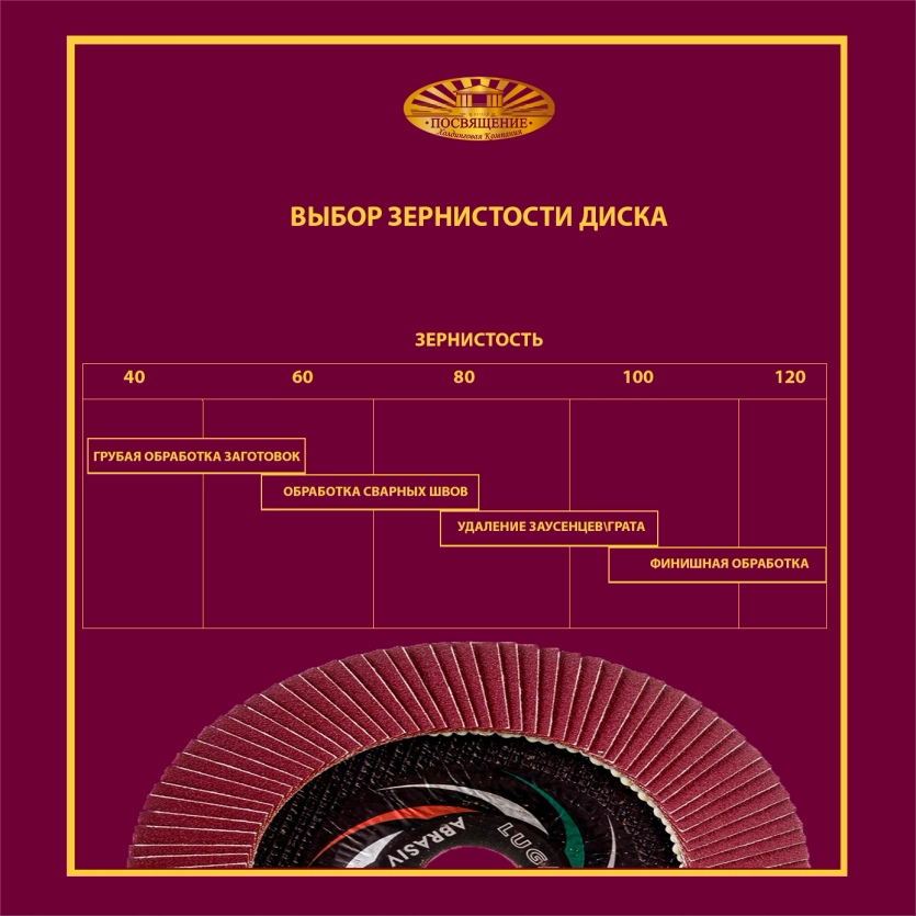Круг КЛТ1 125х22,23 P220