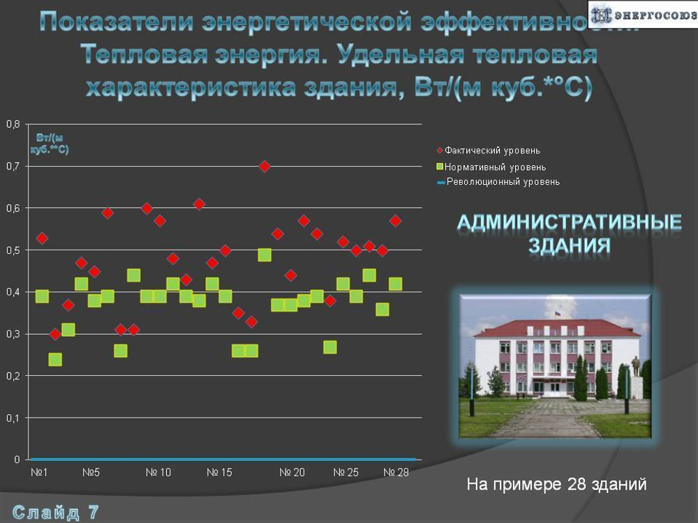 Программа энергосбережения государственного учреждения