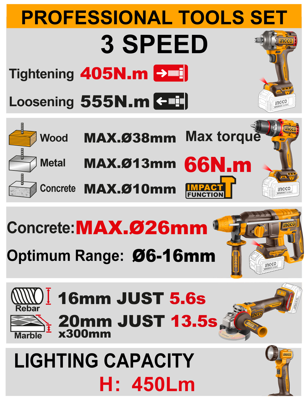 Набор аккумуляторного инструмента INGCO CKLI20595 INDUSTRIAL 20 В 5 шт.