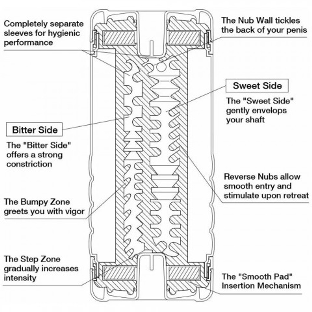 Мастурбатор мужской TENGA Double Hole US