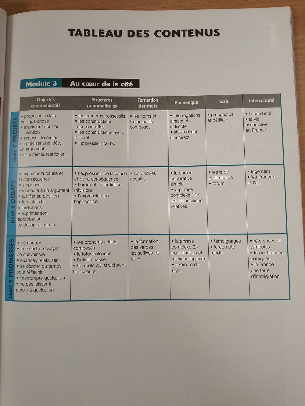 Forum 2: Methode De Francais (French Edition) Avec son Carnet de route à remplir