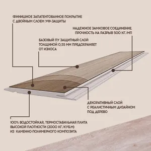 SPC ламинат I-Floors Basic - Дуб Боярд (4.2 мм 2.06)
