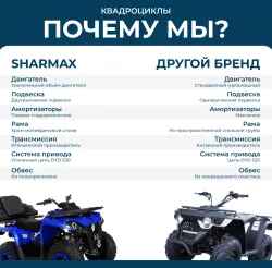 Квадроцикл взрослый SHARMAX  Hummer 280 (P)