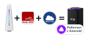 Алиса. Голосовое управление iHost.