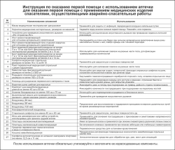 Аптечка  первой помощи с применением медицинских изделий спасателями, пр 246н м.3910