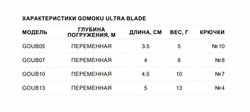 Воблер STORM GOMOKU Ultra Blade 5 см, 13 г, цвет CLN