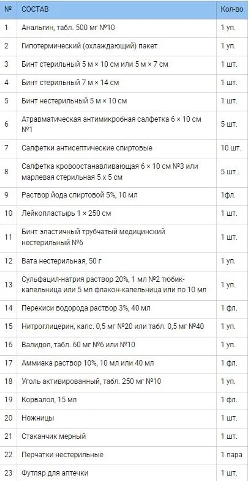 Аптечка первой помощи коллективная для отдельного рабочего места №1 м.1000
