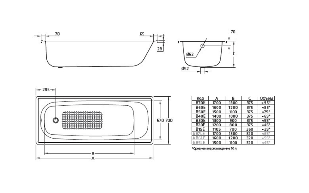 Ванна стальная BLB EUROPA 120x70см. B20E схема
