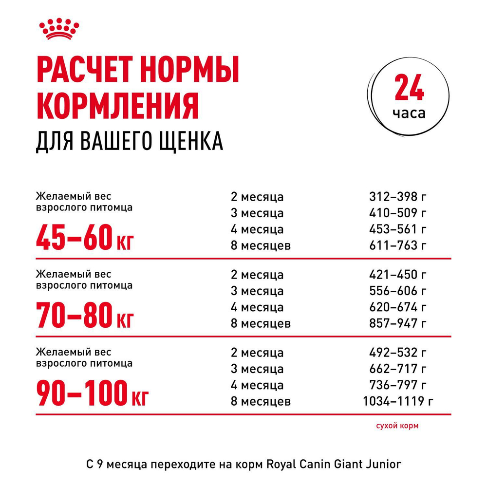 Royal Canin Giant Puppy Джайнт Паппи Корм сухой для щенков очень крупных пород 15кг