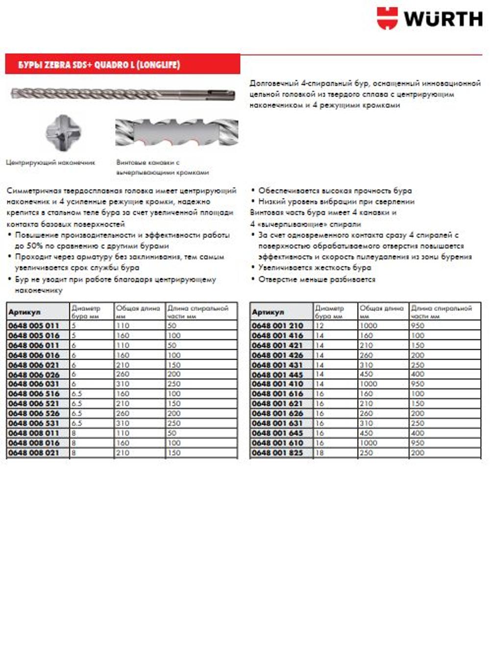 Бур WURTH D18мм 250/200мм ZEBRA SDS QUADRO L (LONGLIFE) Germany 0648 001 825