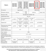 Насос фекальный Jemix GS-900 для грязной воды