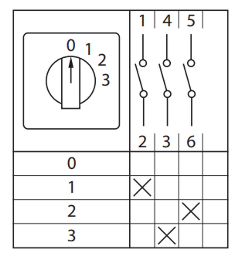 Переключатель кулачковый ПК-1-121 10А 1P «0-1-2-3» IP65 EKF