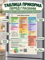 Трекер ввода прикорма магнитный, А4