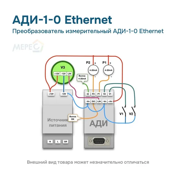 Преобразователь измерительный АДИ-1-0 Ethernet