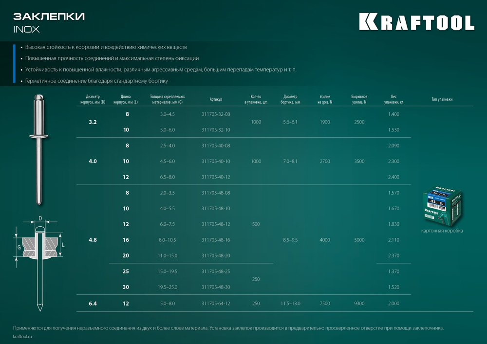KRAFTOOL Inox, 3.2 x 10 мм, 1000 шт, нержавеющие заклепки (311705-32-10)