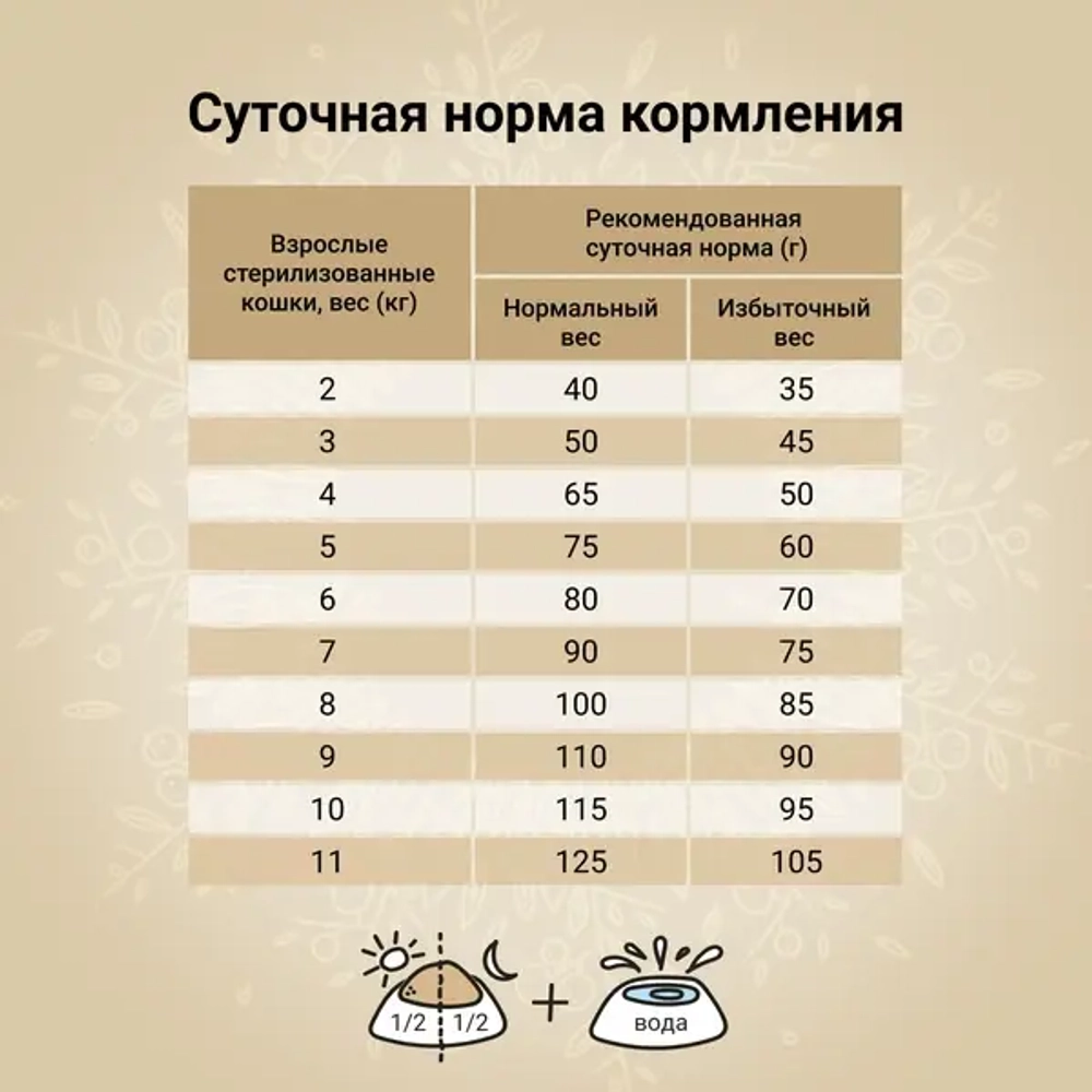 Сухой корм CRAFTIA HARMONA для стерилизованных кошек из утки и индейки 4,5 кг