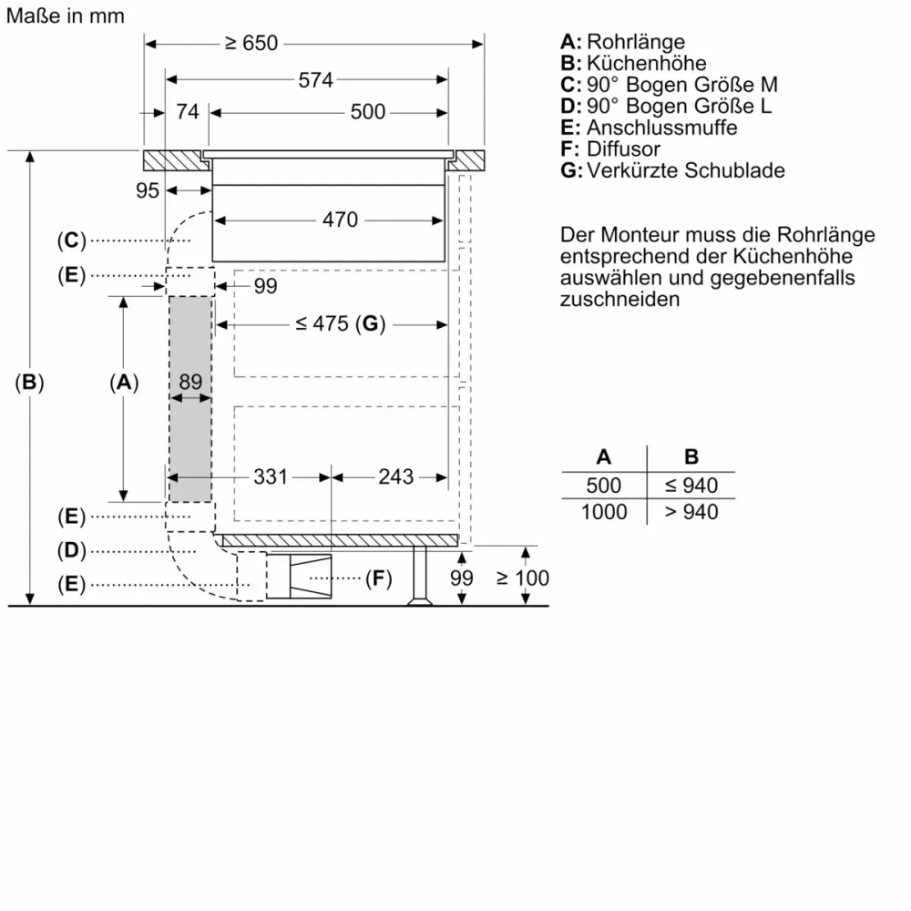 Индукционная варочная с вытяжкой Bosch PXX821D66E
