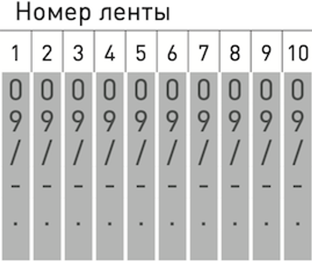 Trodat 15312 ленточный нумератор высота символа 3мм, 12 разрядов