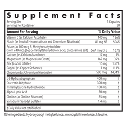 Seratonin
