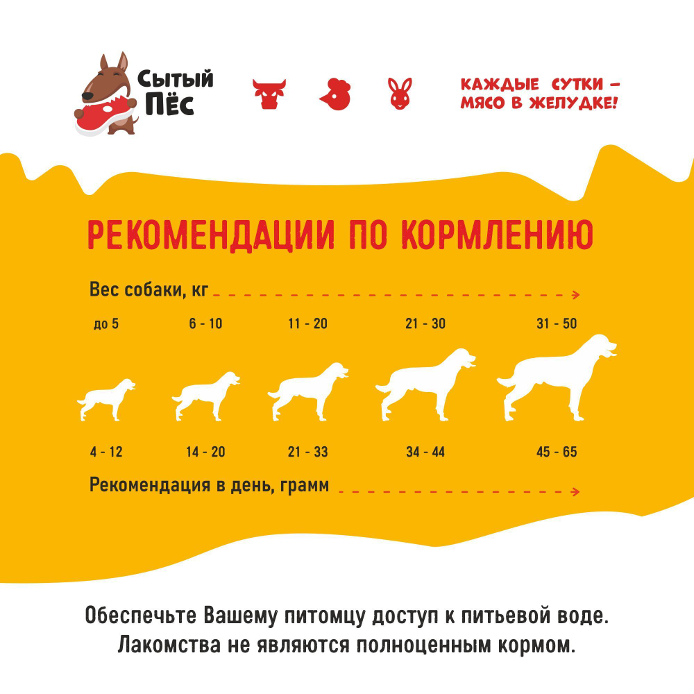 Лакомства для собак Сытый пёс / Шеи утиные / 100 грамм