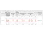 ВР 280-46-2,5 2,2кВт*3000 об/мин левый радиальный вентилятор