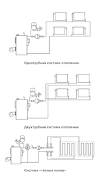 Циркуляционный насос SHINHOO MASTER S 25-4 180