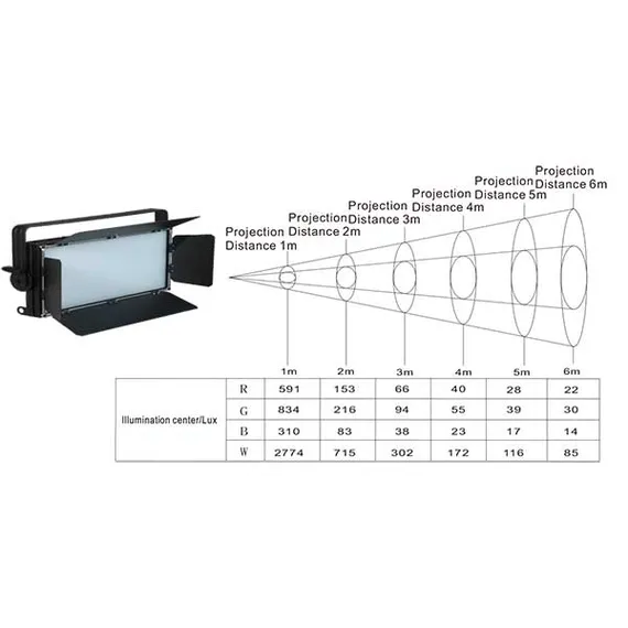 SHOWLIGHT SL-480-RGBW - Театральный LED прожектор, 0.4W х 480 шт, 4-в-1 LED RGBW, угол луча 170°, 11