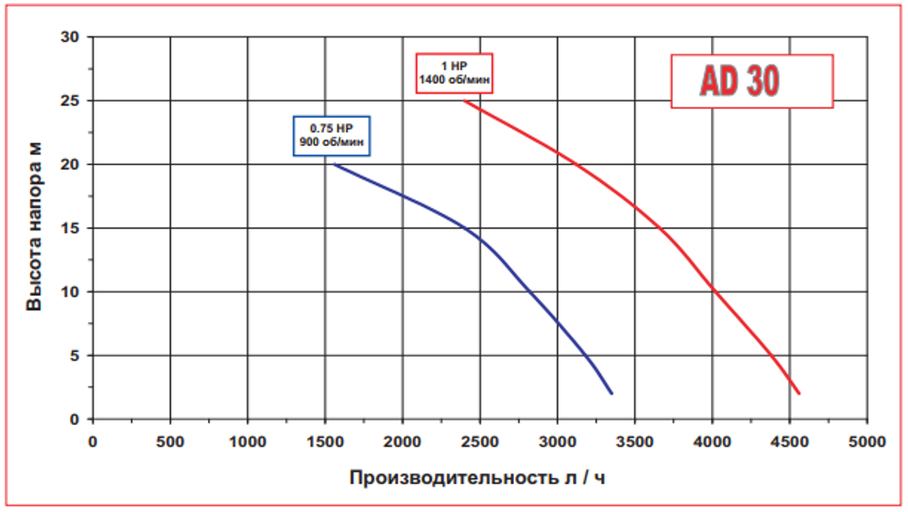 Графики