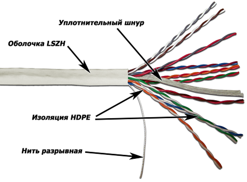 Кабель витая пара U/UTP 5e кат. 10 пар TWT TWT-5EUTP10-LSZH