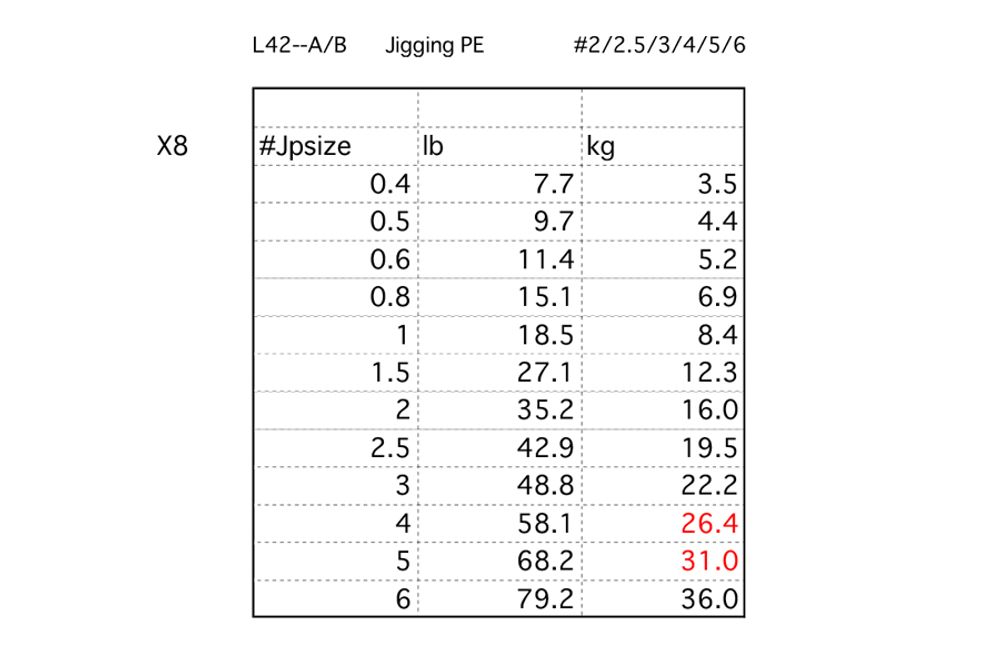 Шнур LINESYSTEM Jigging PE X8 #4 (200m)