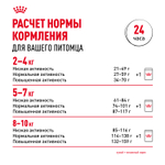 Royal Canin Mini Adult 8+ Мини Эдалт Корм сухой для взрослых собак мелких пород старше 8 лет 4кг
