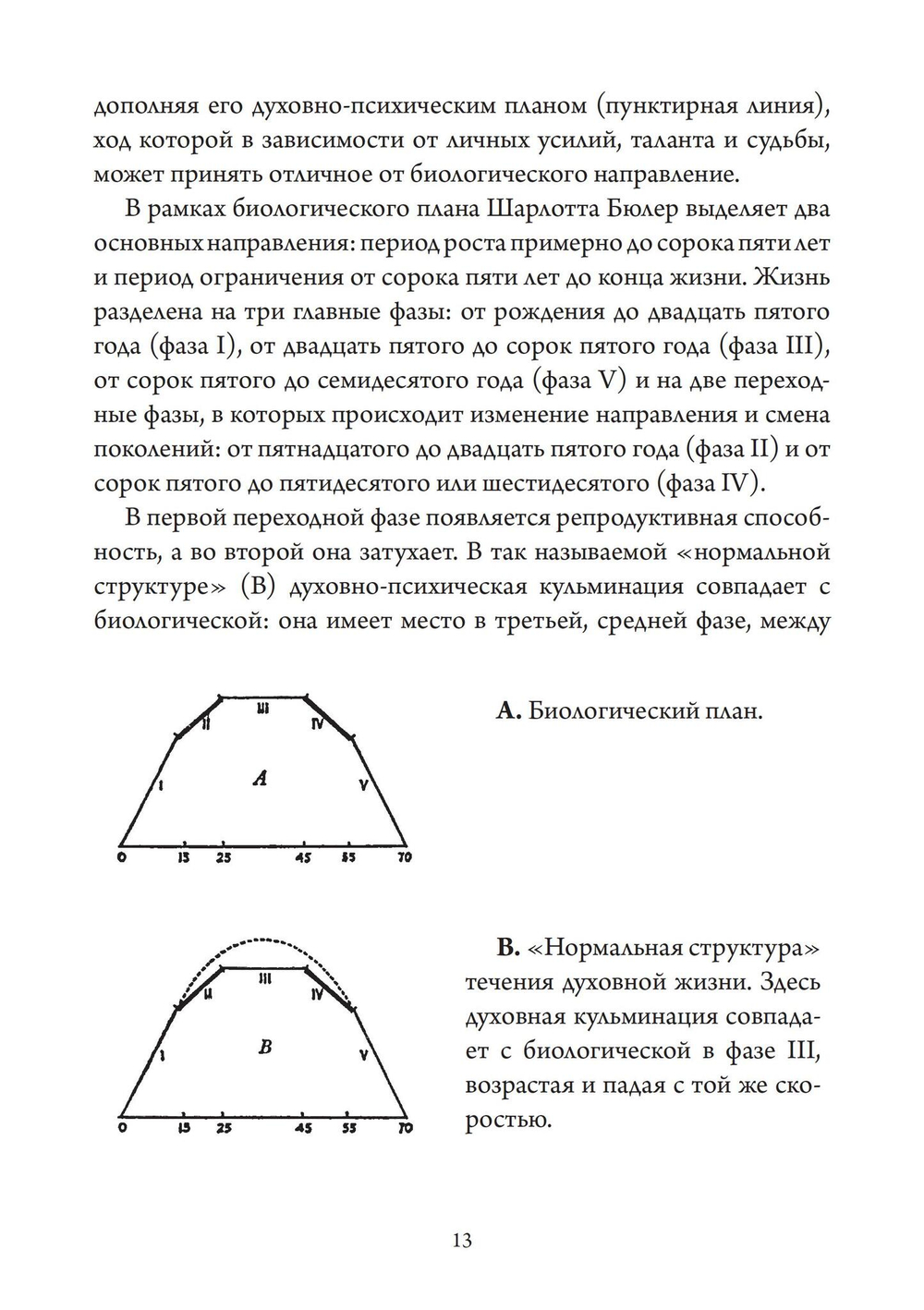 Путь индивидуации