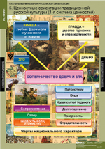 Комплект таблиц "Факторы формирования Российской цивилизации"; 6 таблиц