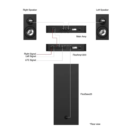 Amphion FlexBase25 System