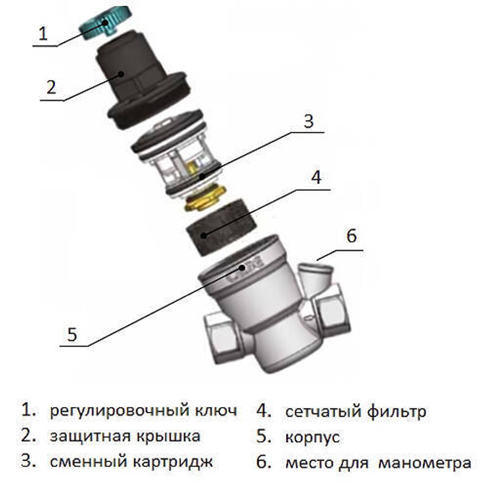 Регулятор давления мембранный ELSEN EPR03 - 3/4" (ВР/ВР, PN16, Tmax 100°C, с сетчатым фильтром)