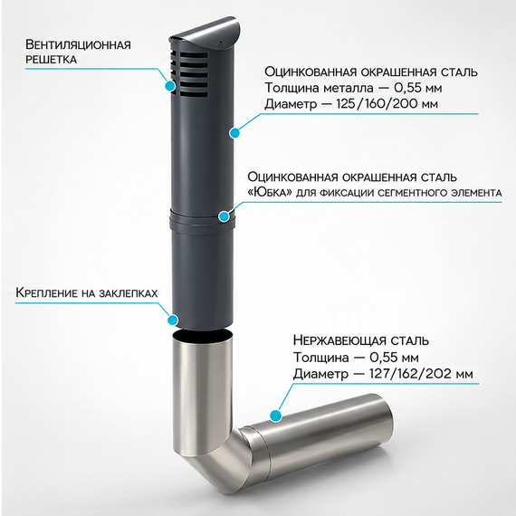 Цокольный дефлектор Rotado R-125 RAL 7024