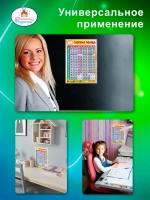 Слоговая таблица А4, плакат для чтения по слогам