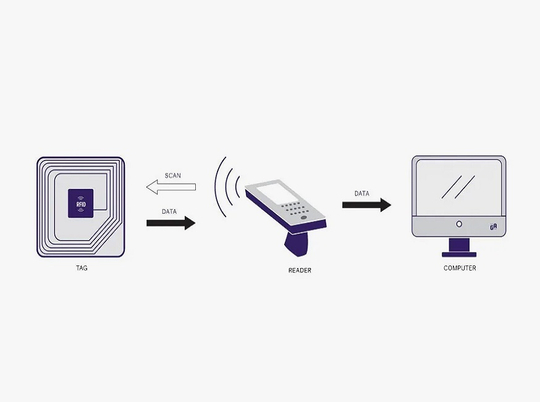 Система радиочастотной идентификации RFID - 1000