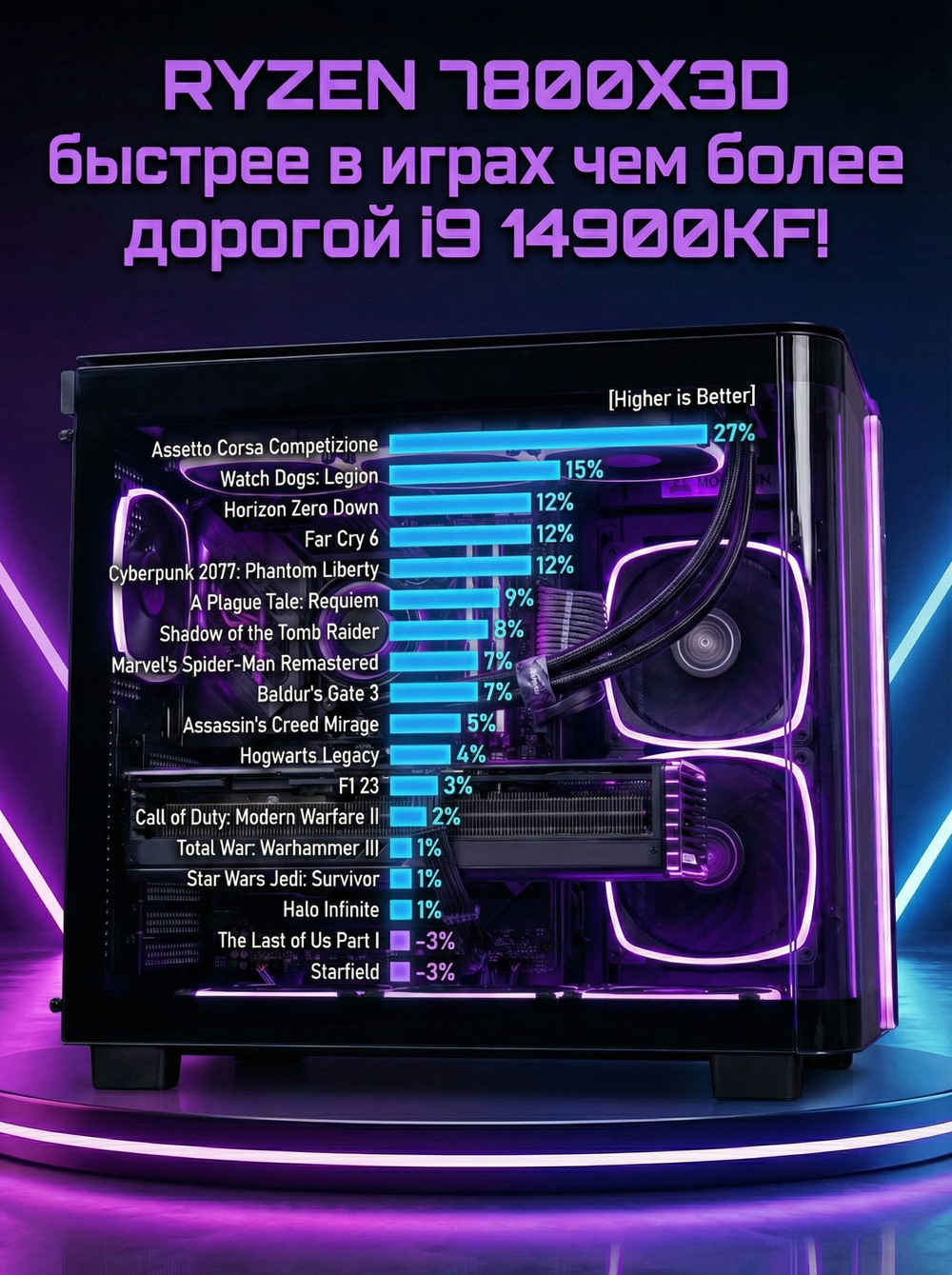 Игровой компьютер FIRESTRIKE PRO Ryzen 7 7800X3D / RTX5080 16ГБ / 32ГБ DDR5 / SSD 1ТБ