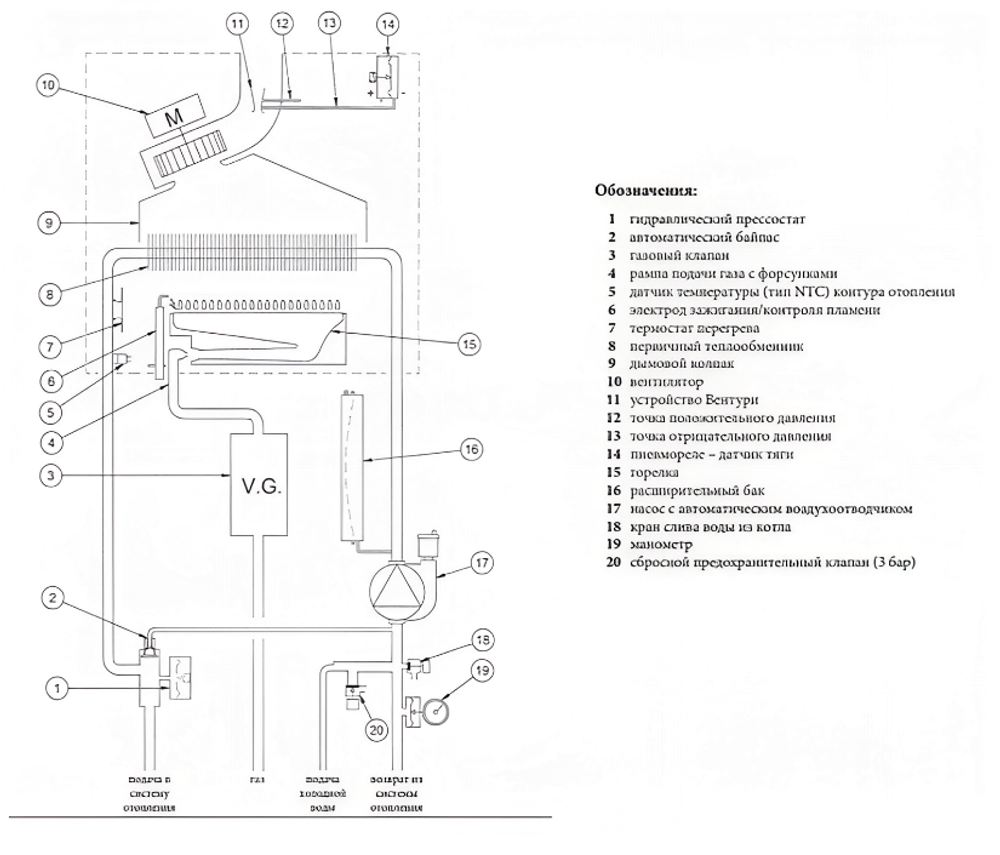 Котел газовый настенный Baxi ECO Four 1.14 F (CSE46514354-)