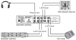 Behringer AMP800 компактный 4-канальный усилитель для стереонаушников