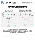 WiFi реле Sonoff BASIC-1GS MATTER