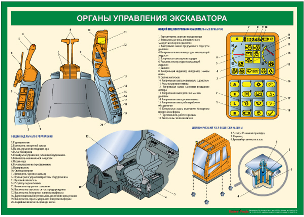 Комплект плакатов "Устройство экскаватора"