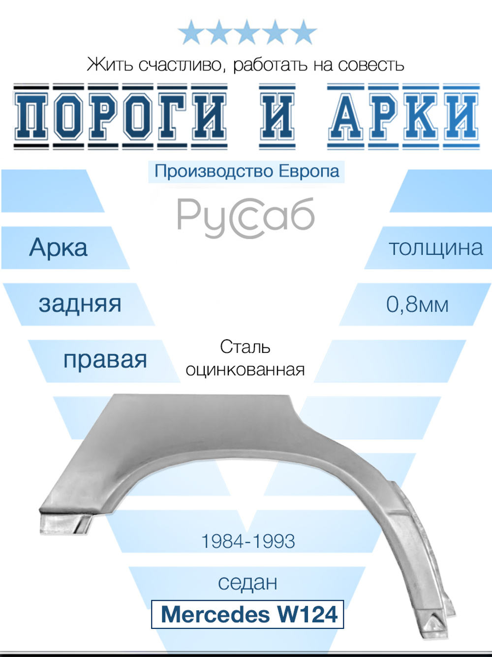 Арка правая Mercedes W124 1984-1993 (Potrykus) седан
