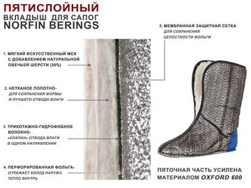 Запасные вкладыши Норфин Берингс, арт. 14865