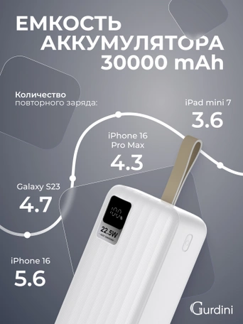 Дополнительный аккумулятор Gurdini Speed Series PD+LCD 22.5W GPPD-03W 30000 mAh White