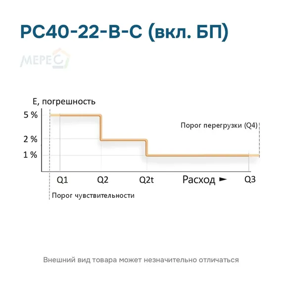 РС40-22-В-С (вкл. БП)