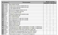 Машина мозаично-шлифовальная - 380В / 7,5 кВт Сплитстоун GM 245 7.5
