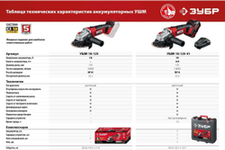 Угловая шлифовальная машинка ЗУБР УШМ-18-125-41